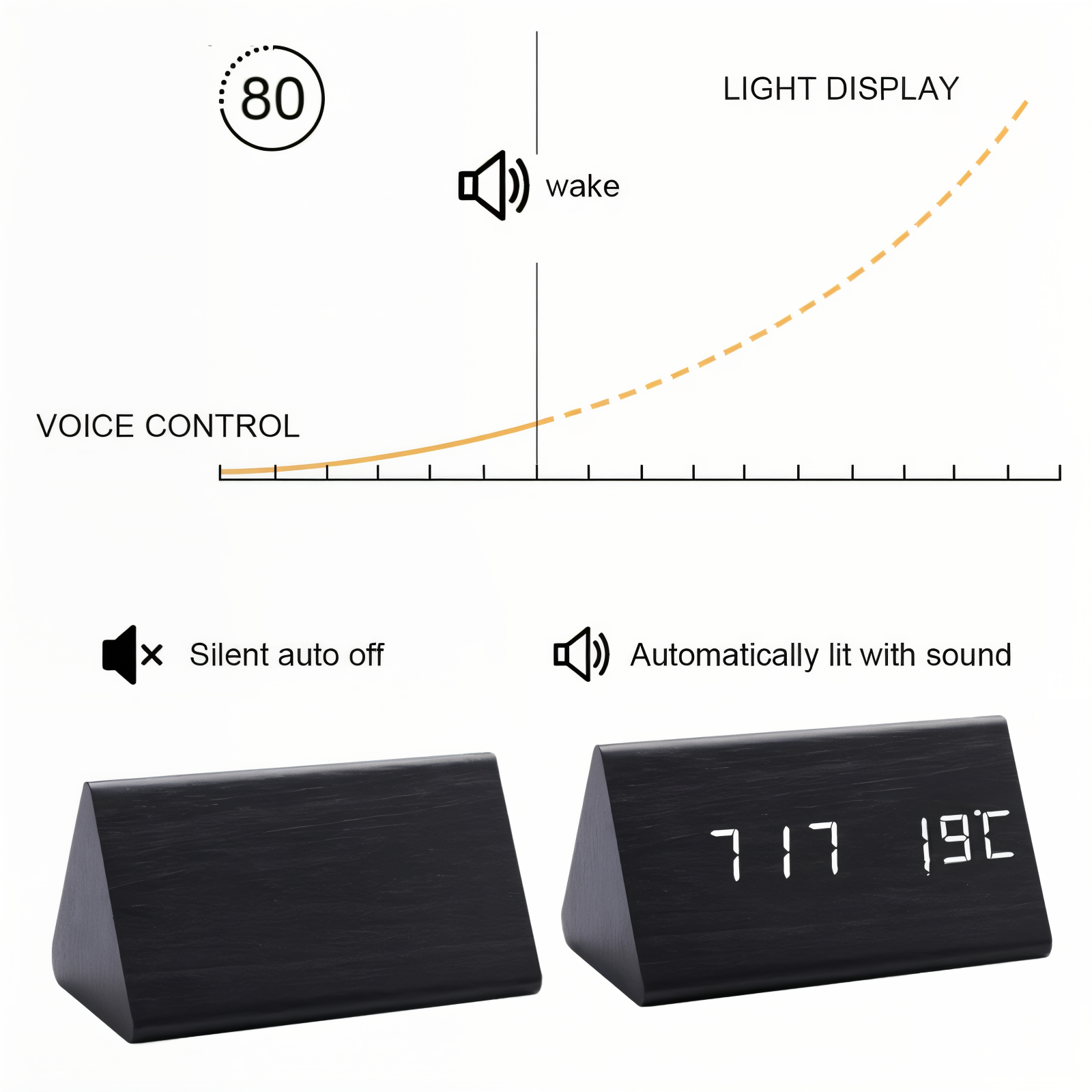 WakeyWood – Modern LED-Väckarklocka med Digital Display