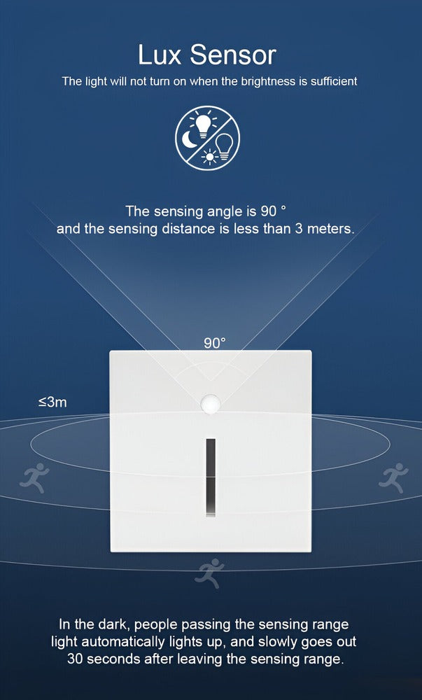 SafeGlow – Infälld Vägglampa med Rörelsesensor för Trappor och Korridorer