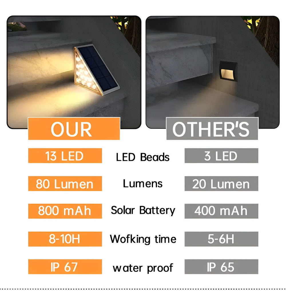 TriGlow Steps – Triangulär Solcellsbelysning för Trädgård (2/6-pack)